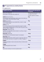 Preview for 21 page of Siemens WT43HVE8DN Installation And Operating Instructions Manual