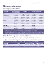 Preview for 33 page of Siemens WT43HVE8DN Installation And Operating Instructions Manual