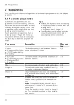 Preview for 22 page of Siemens WT43HVP6DN User Manual And Installation Instructions