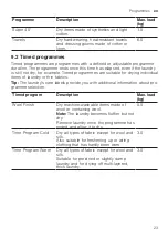 Preview for 23 page of Siemens WT43HVP6DN User Manual And Installation Instructions