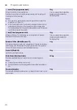 Preview for 24 page of Siemens WT43N2G2 Installation And Operating Instructions Manual