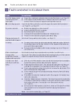 Preview for 34 page of Siemens WT43N2G2 Installation And Operating Instructions Manual