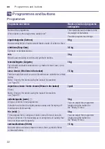 Preview for 22 page of Siemens WT43W530EE Installation And Operating Instructions Manual