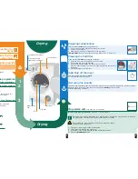 Preview for 4 page of Siemens WT44E100IN Manual