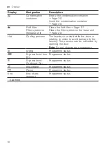 Preview for 18 page of Siemens WT45H2I5DN User Manual And Installation Instructions