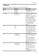 Preview for 19 page of Siemens WT45H2I5DN User Manual And Installation Instructions