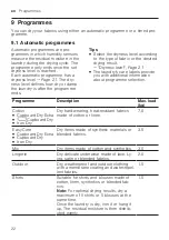 Preview for 22 page of Siemens WT45H2I5DN User Manual And Installation Instructions