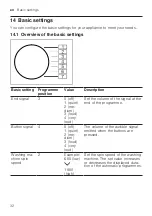 Preview for 32 page of Siemens WT45H2I5DN User Manual And Installation Instructions