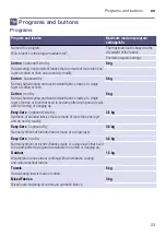 Preview for 23 page of Siemens WT45M231GB Installation And Operating Instructions Manual