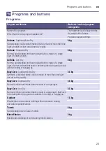 Preview for 23 page of Siemens WT45M232GB Installation And Operating Instruction