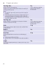 Preview for 24 page of Siemens WT45M232GB Installation And Operating Instruction