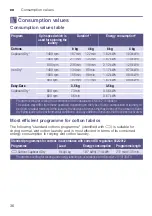 Preview for 36 page of Siemens WT45M232GB Installation And Operating Instruction