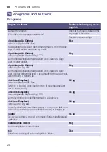 Preview for 24 page of Siemens WT45M260ES Installation And Operating Instructions Manual