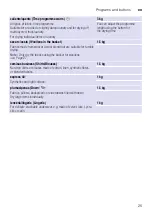 Preview for 25 page of Siemens WT45M260ES Installation And Operating Instructions Manual