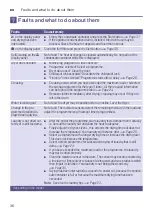 Preview for 36 page of Siemens WT45M260ES Installation And Operating Instructions Manual