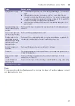 Preview for 37 page of Siemens WT45M260ES Installation And Operating Instructions Manual