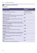 Preview for 24 page of Siemens WT45M28ODN Installation And Operating Instructions Manual