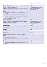 Preview for 25 page of Siemens WT45M28ODN Installation And Operating Instructions Manual