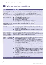 Preview for 32 page of Siemens WT45N201GB Installation And Operating Instructions Manual