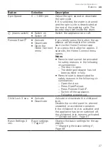 Preview for 27 page of Siemens WT45N202GB User Manual And Installation Instructions