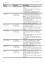 Preview for 28 page of Siemens WT45N202GB User Manual And Installation Instructions