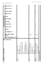 Preview for 34 page of Siemens WT45N202GB User Manual And Installation Instructions