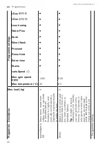 Preview for 40 page of Siemens WT45N202GB User Manual And Installation Instructions