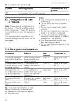 Preview for 46 page of Siemens WT45N202GB User Manual And Installation Instructions