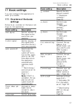 Preview for 57 page of Siemens WT45N202GB User Manual And Installation Instructions