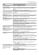 Preview for 71 page of Siemens WT45N202GB User Manual And Installation Instructions