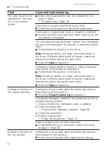 Preview for 72 page of Siemens WT45N202GB User Manual And Installation Instructions