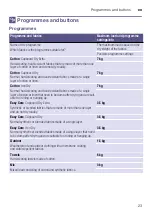 Preview for 23 page of Siemens WT45RHC7DN Installation And Operating Instructions Manual