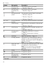 Preview for 20 page of Siemens WT45UMD00W User Manual And Installation Instructions