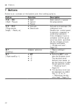 Preview for 22 page of Siemens WT45UMD00W User Manual And Installation Instructions