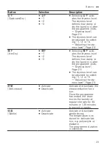 Preview for 23 page of Siemens WT45UMD00W User Manual And Installation Instructions