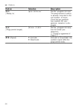 Preview for 24 page of Siemens WT45UMD00W User Manual And Installation Instructions