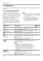 Preview for 26 page of Siemens WT45UMD00W User Manual And Installation Instructions