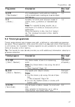 Preview for 27 page of Siemens WT45UMD00W User Manual And Installation Instructions