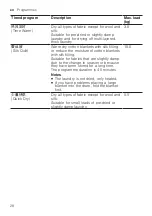 Preview for 28 page of Siemens WT45UMD00W User Manual And Installation Instructions