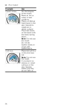 Preview for 36 page of Siemens WT45UMD00W User Manual And Installation Instructions