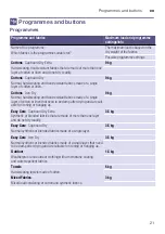 Preview for 21 page of Siemens WT45W460AU Installation And Operating Instructions Manual