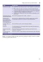 Preview for 31 page of Siemens WT45W460AU Installation And Operating Instructions Manual