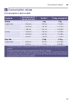 Preview for 33 page of Siemens WT45W460AU Installation And Operating Instructions Manual