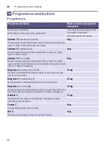 Preview for 20 page of Siemens WT45W460BY Installation And Operating Instructions Manual