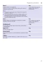 Preview for 21 page of Siemens WT45W460BY Installation And Operating Instructions Manual