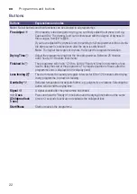 Preview for 22 page of Siemens WT45W460BY Installation And Operating Instructions Manual