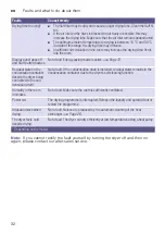 Preview for 32 page of Siemens WT45W460BY Installation And Operating Instructions Manual