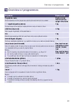 Preview for 23 page of Siemens WT45W510EE Installation And Operating Instructions Manual