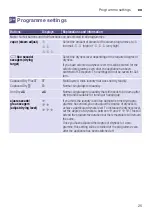 Preview for 25 page of Siemens WT45W510EE Installation And Operating Instructions Manual