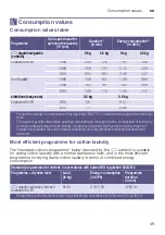 Preview for 49 page of Siemens WT45W510EE Installation And Operating Instructions Manual